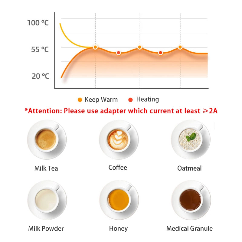 Enjoy hot drinks longer with this efficient mug warmer